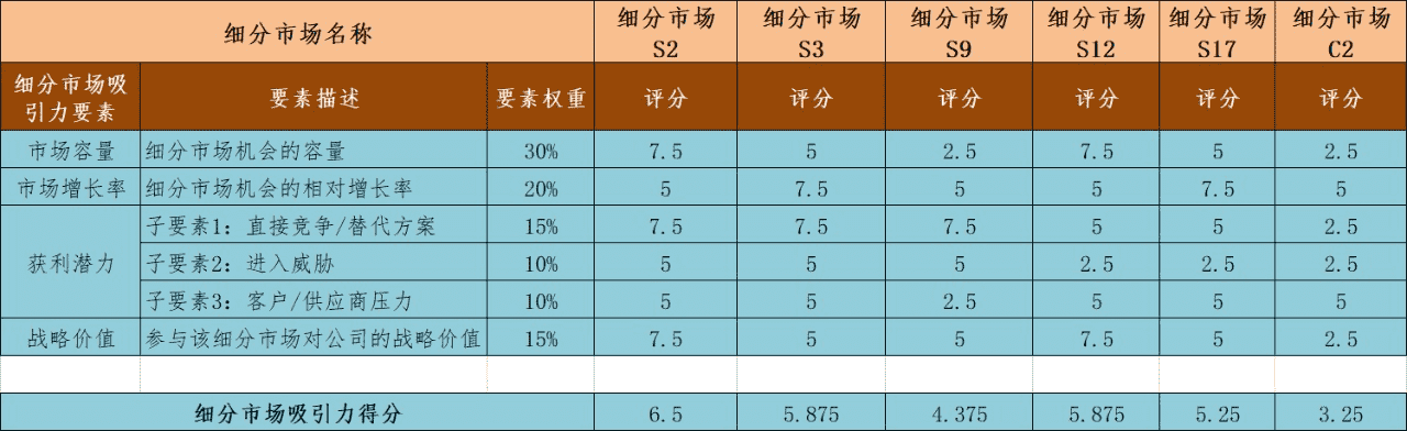 超级产品经理