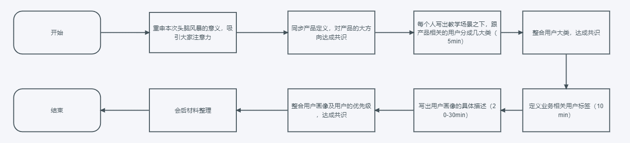 超级产品经理