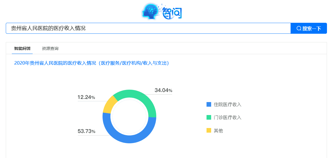 超级产品经理