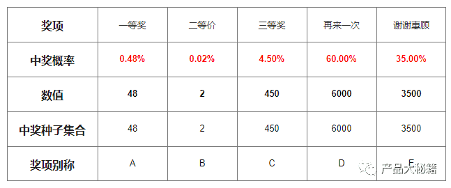 超级产品经理