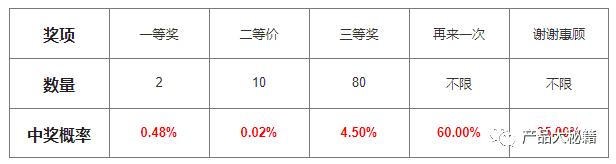 超级产品经理