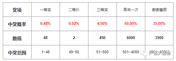 超级产品经理