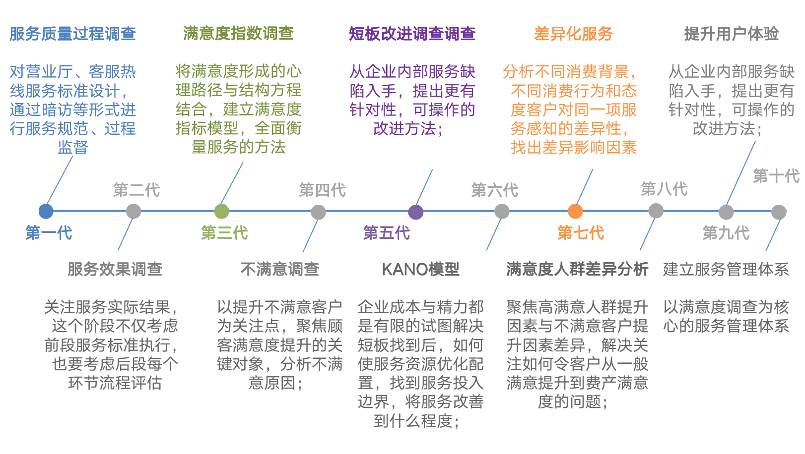 超级产品经理