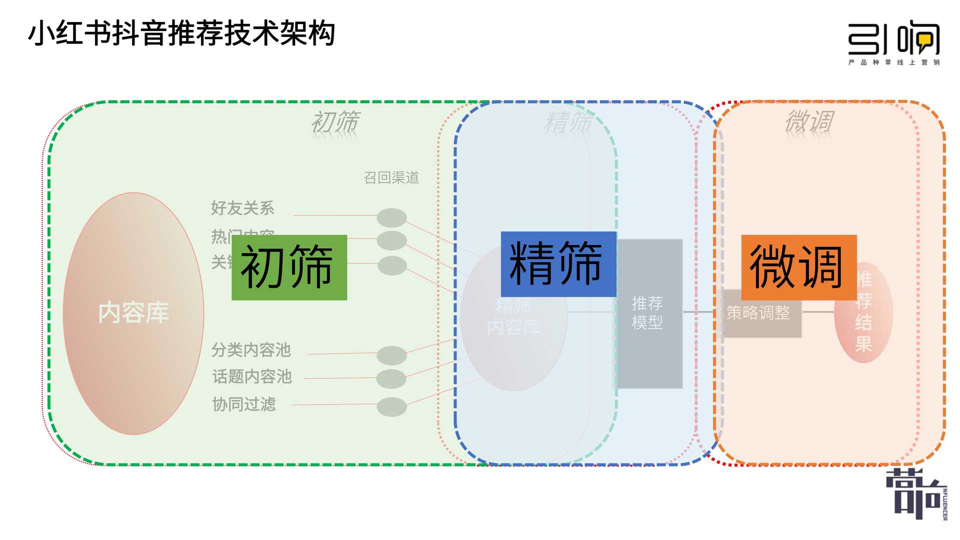 超级产品经理