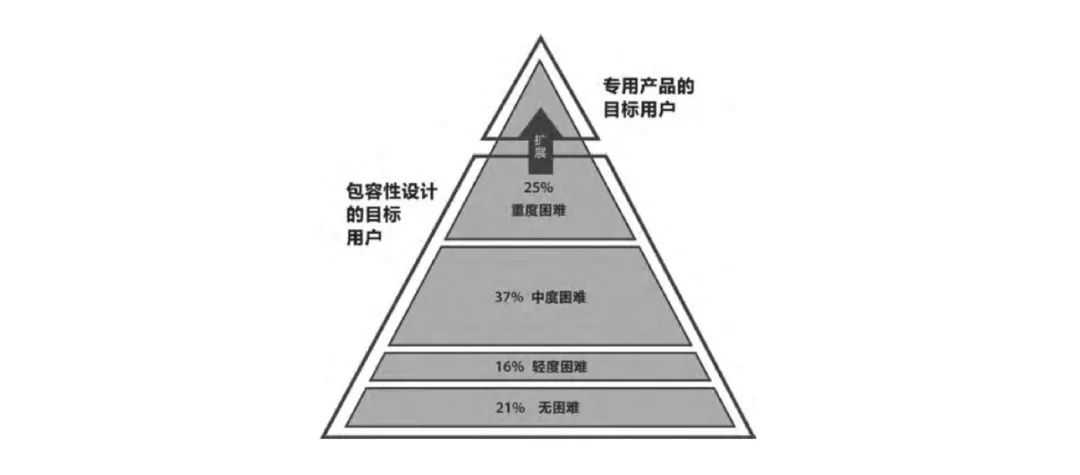 超级产品经理