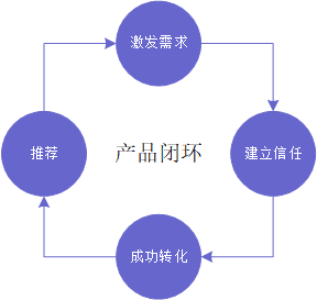 超级产品经理