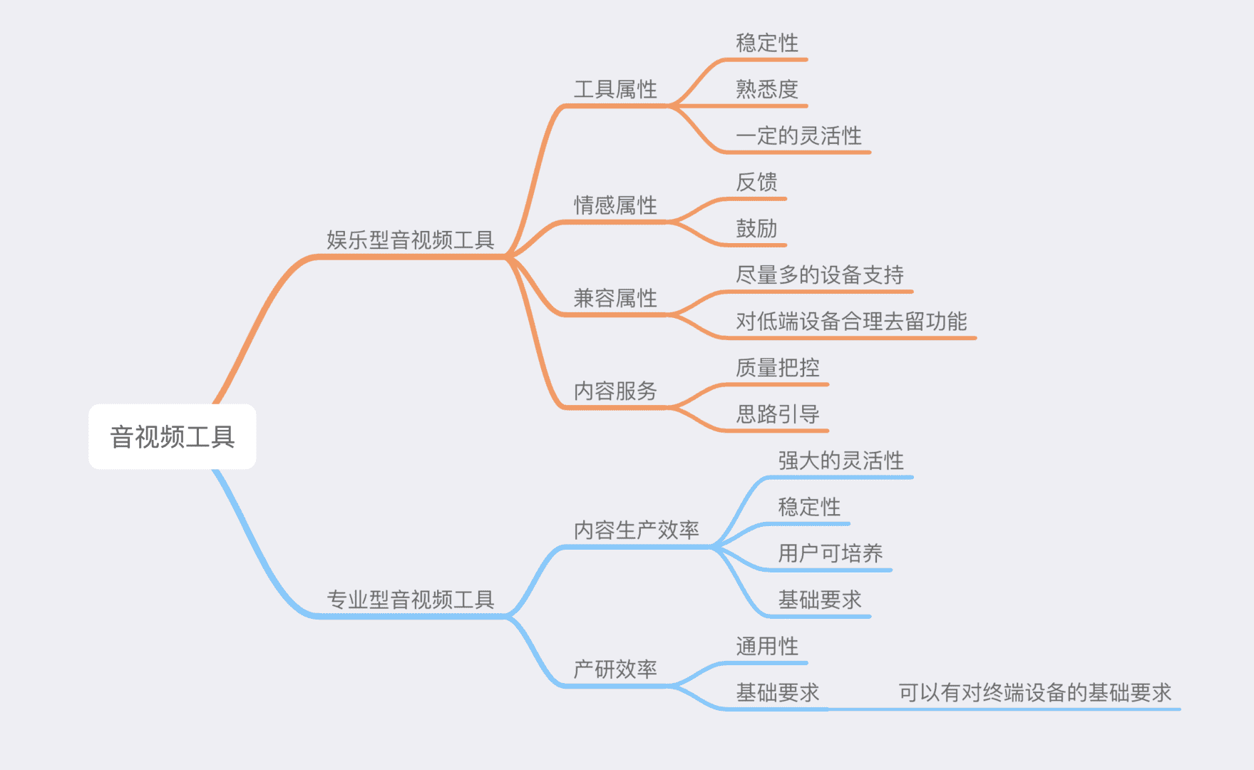 超级产品经理