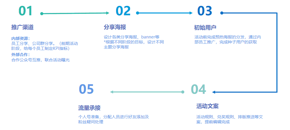 超级产品经理