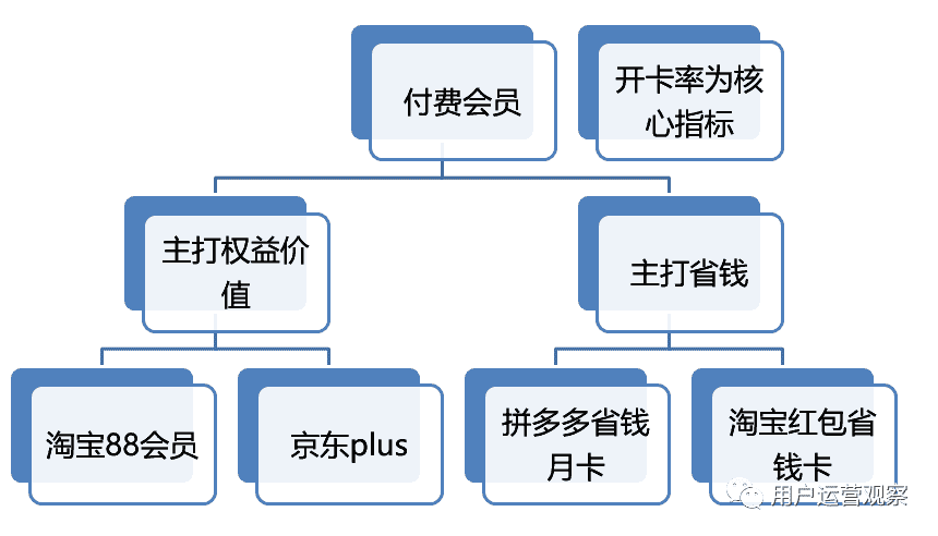 超级产品经理