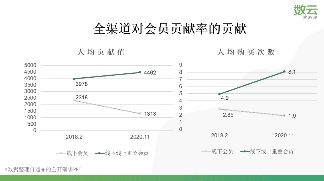 超级产品经理