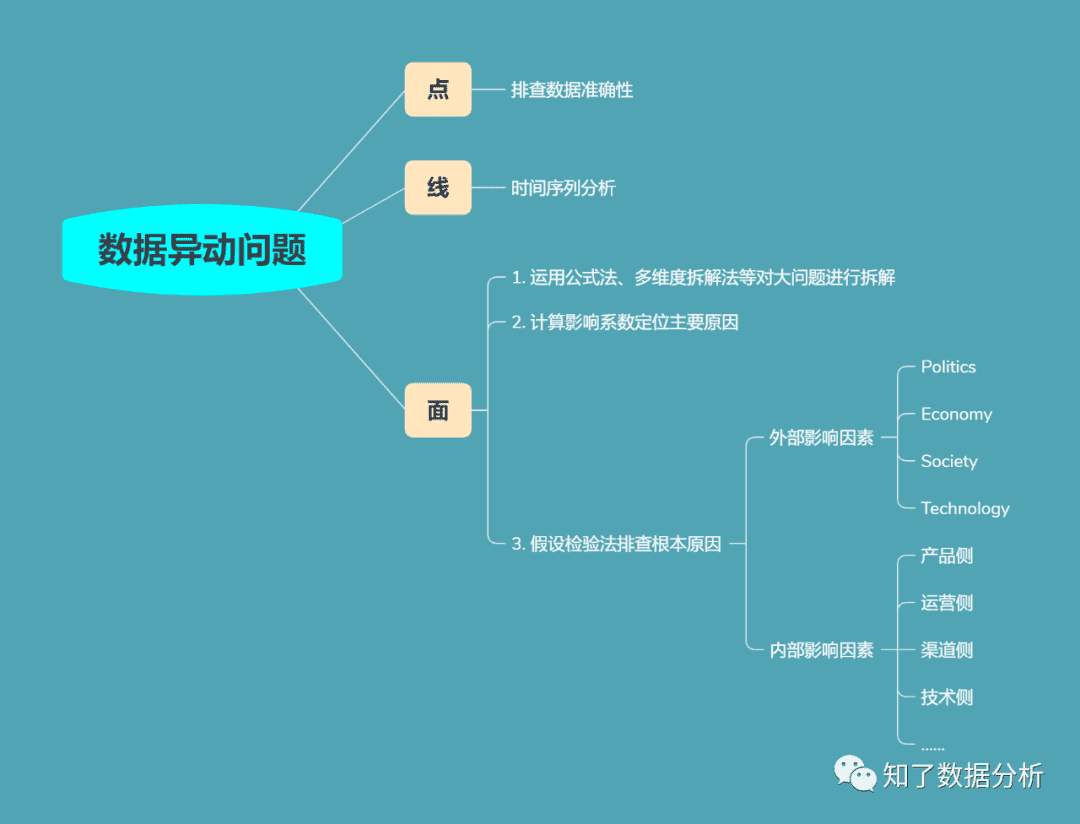 超级产品经理