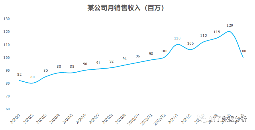 超级产品经理