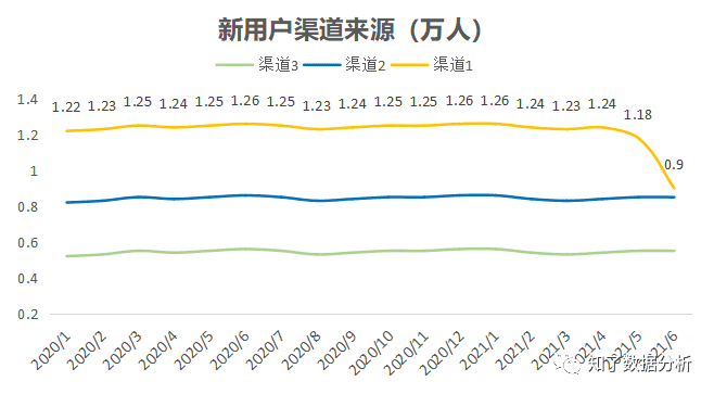 超级产品经理