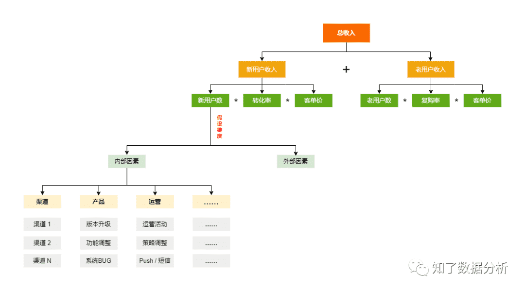 超级产品经理