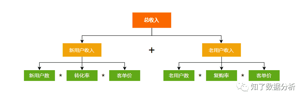 超级产品经理