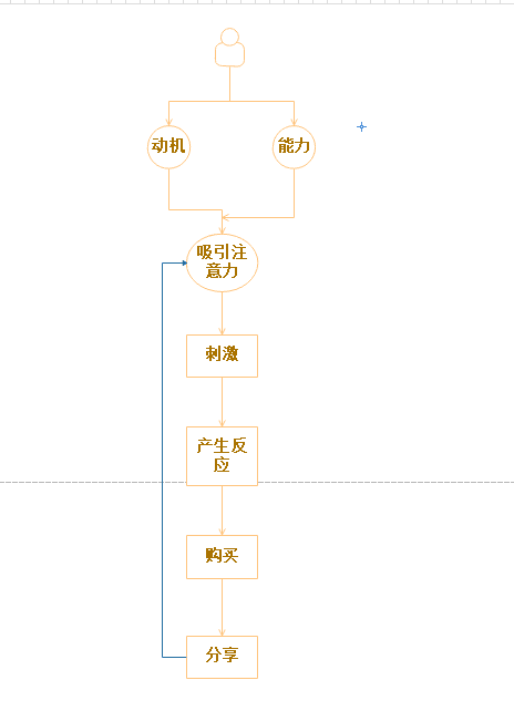 超级产品经理