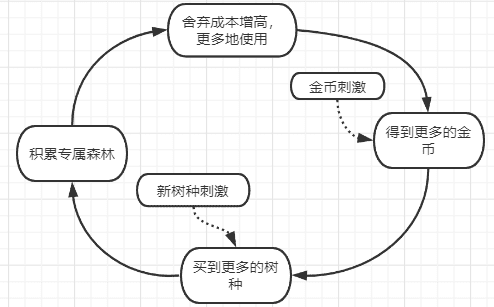 超级产品经理