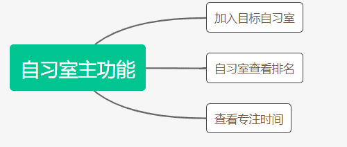 超级产品经理