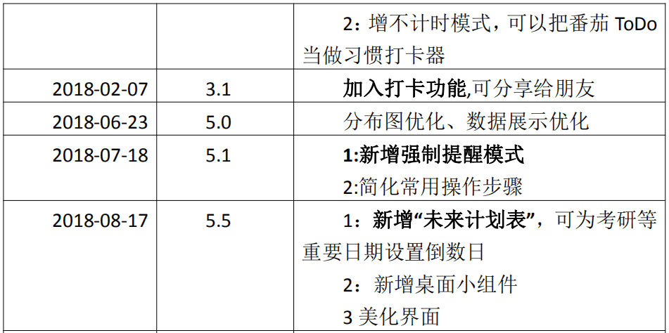 超级产品经理