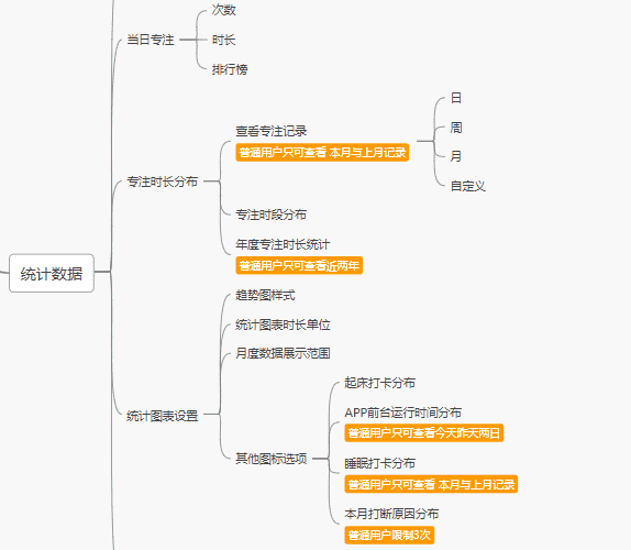 超级产品经理