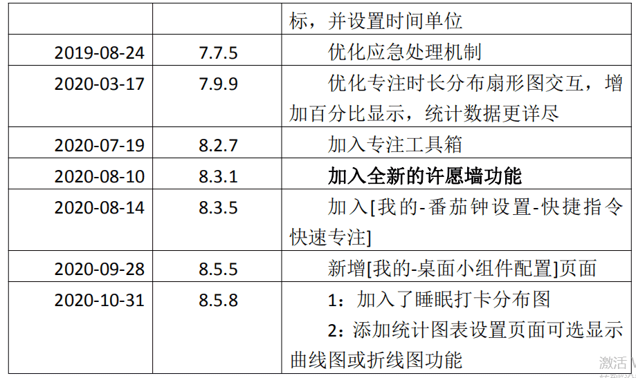 超级产品经理