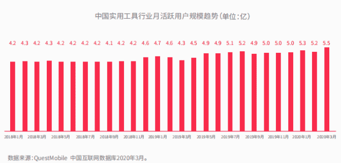 超级产品经理