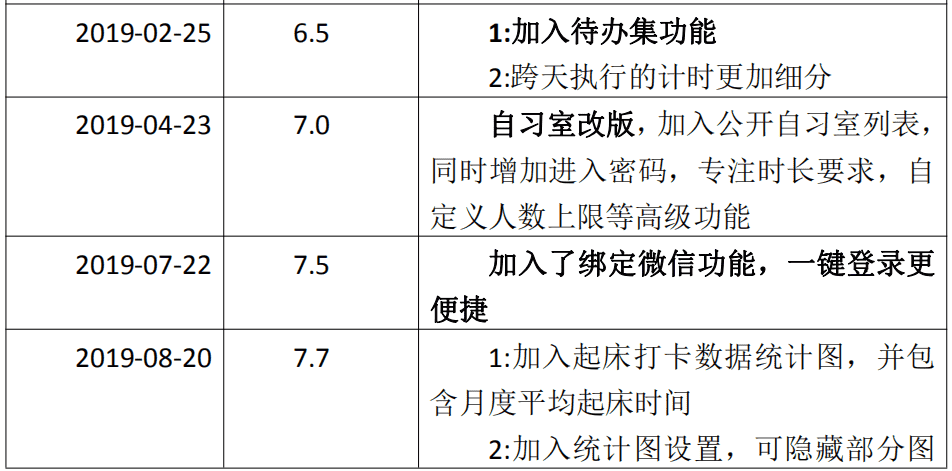 超级产品经理