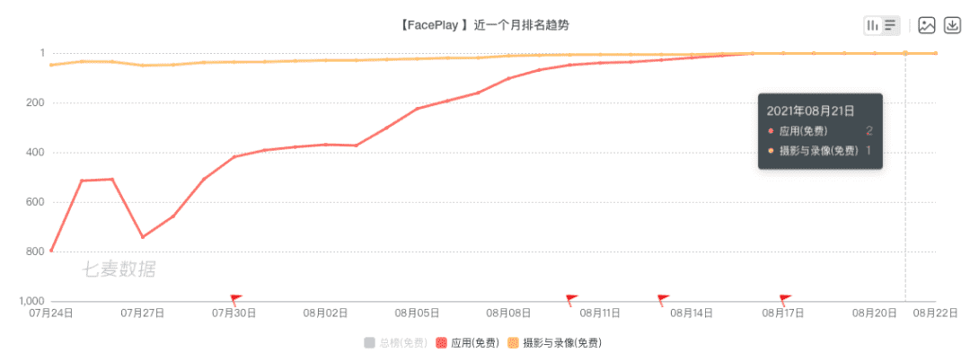 超级产品经理