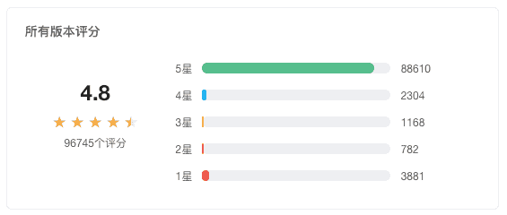 超级产品经理