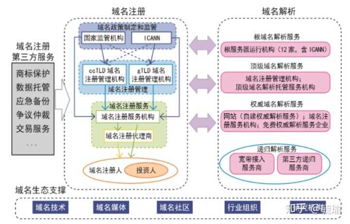 超级产品经理