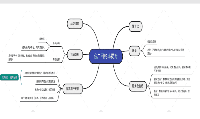 超级产品经理