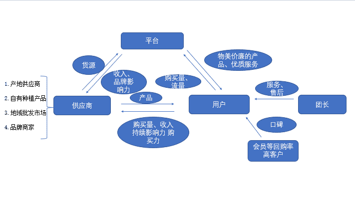 超级产品经理