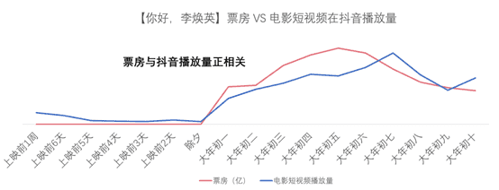 超级产品经理