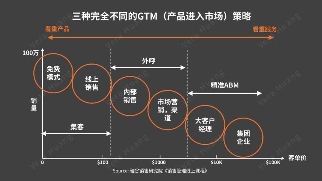 超级产品经理