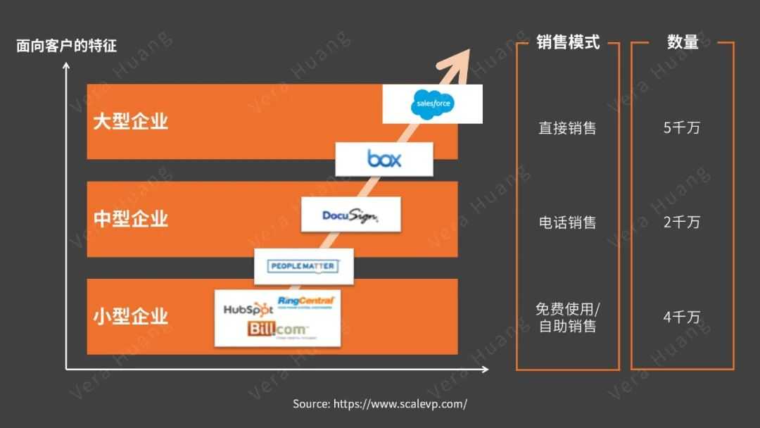 超级产品经理