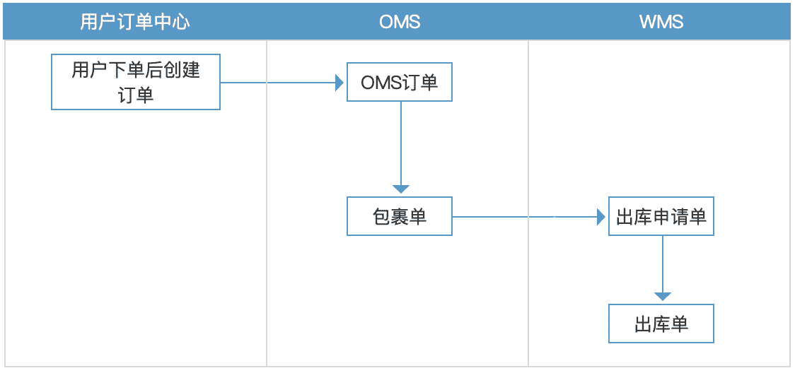 超级产品经理