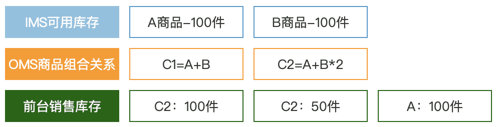 超级产品经理