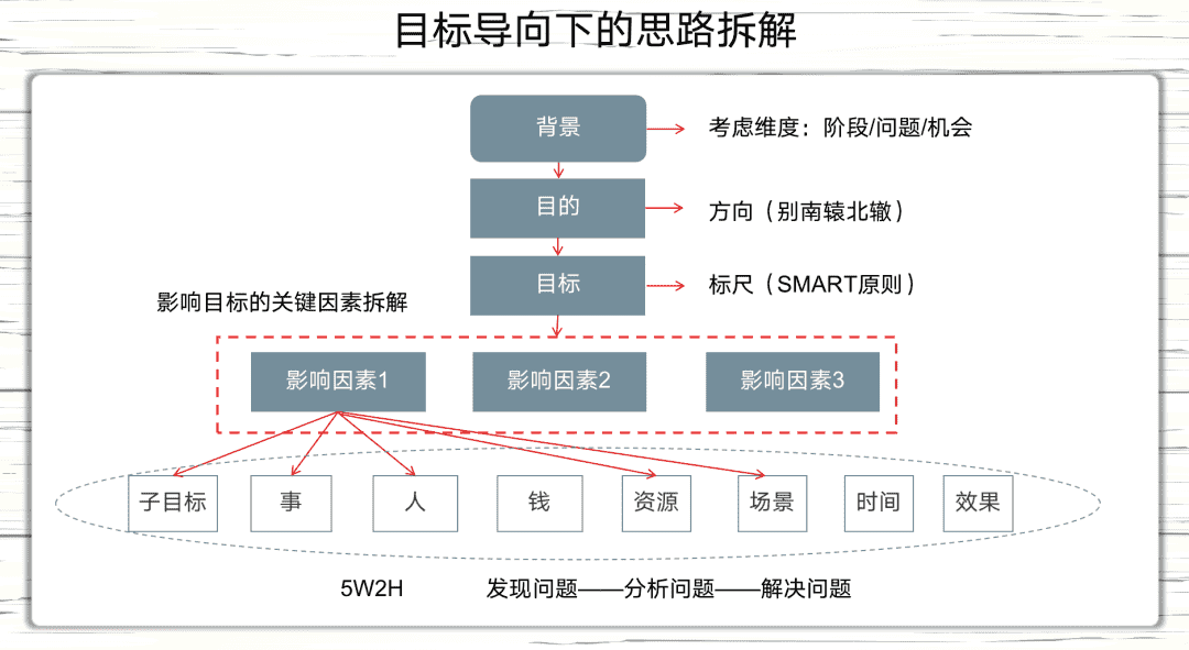 超级产品经理