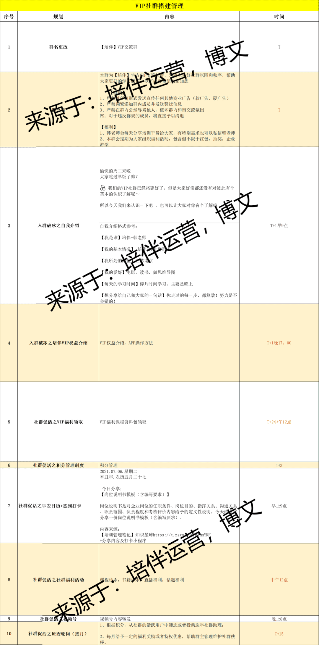 超级产品经理