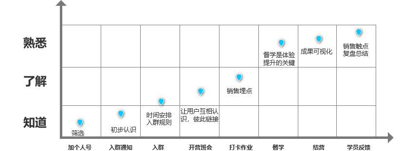 超级产品经理