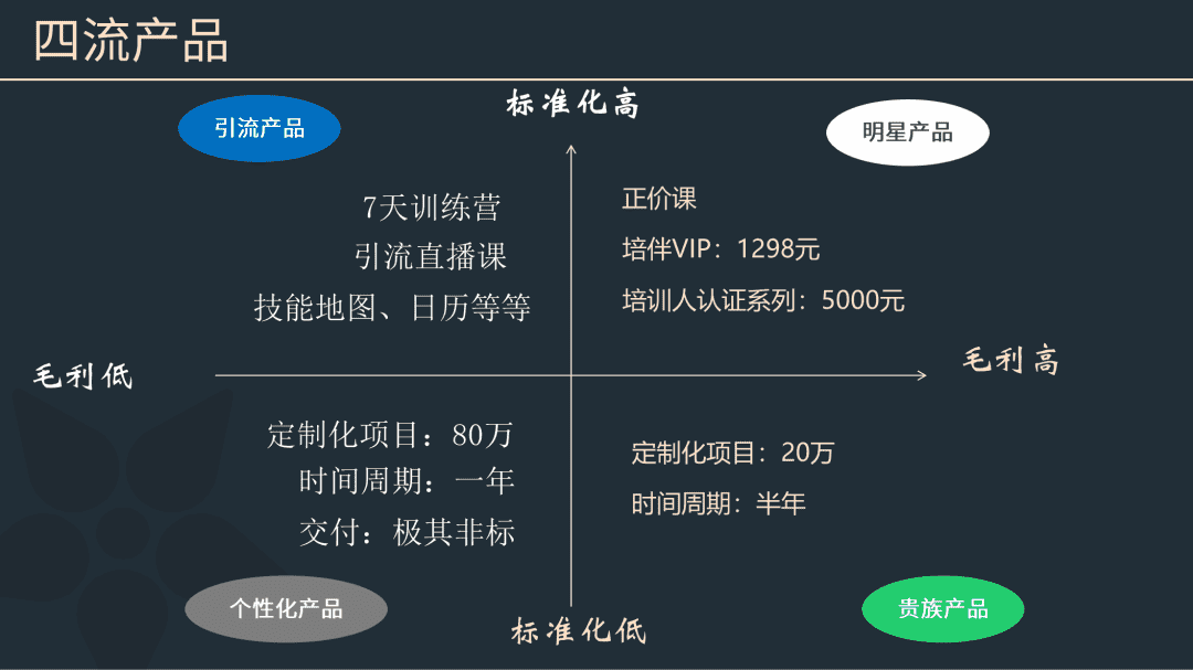 超级产品经理