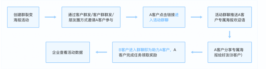 超级产品经理