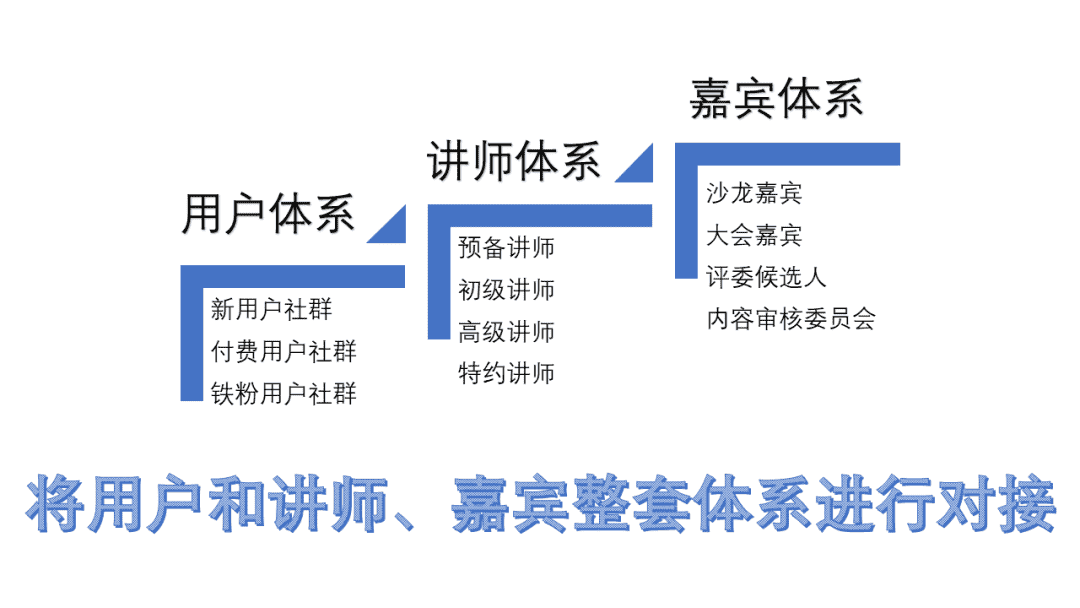 超级产品经理