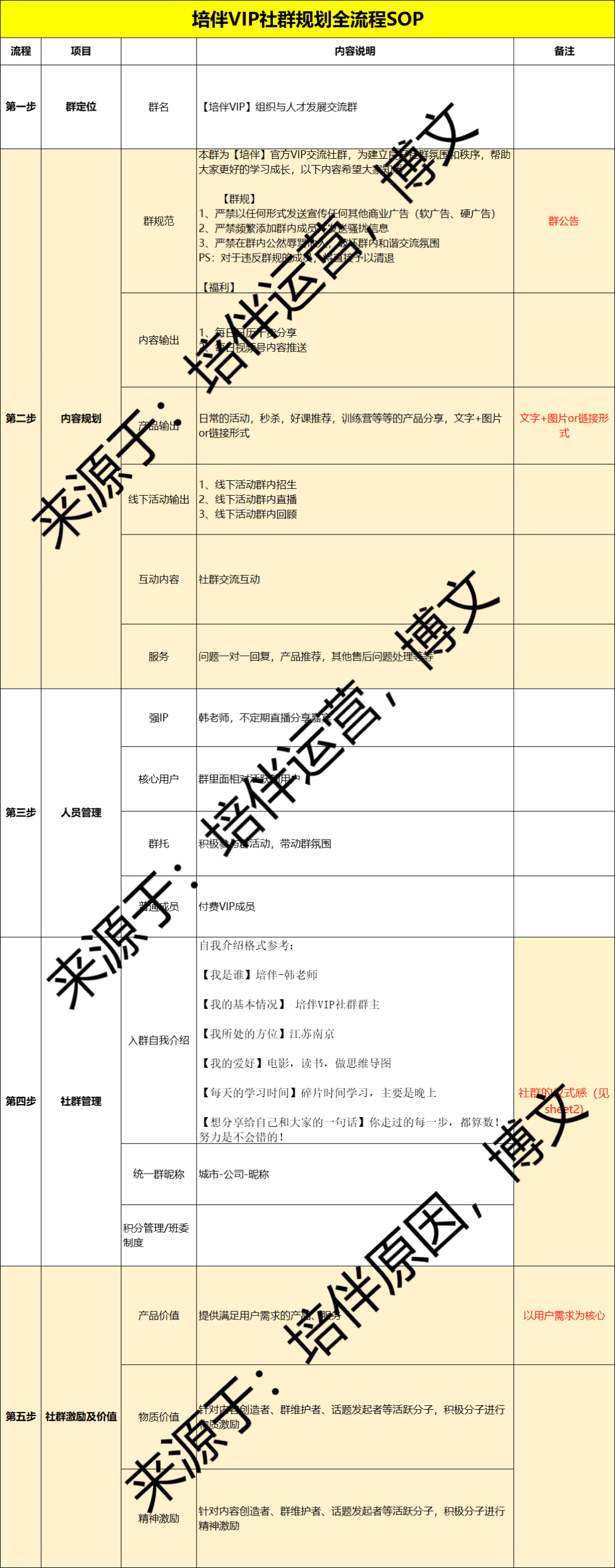 超级产品经理