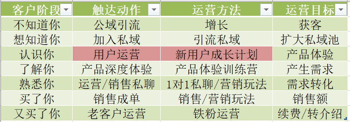 超级产品经理