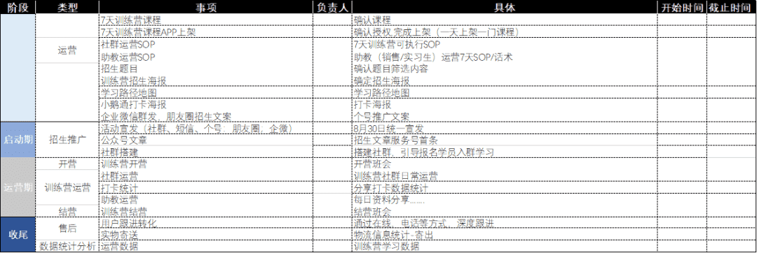 超级产品经理