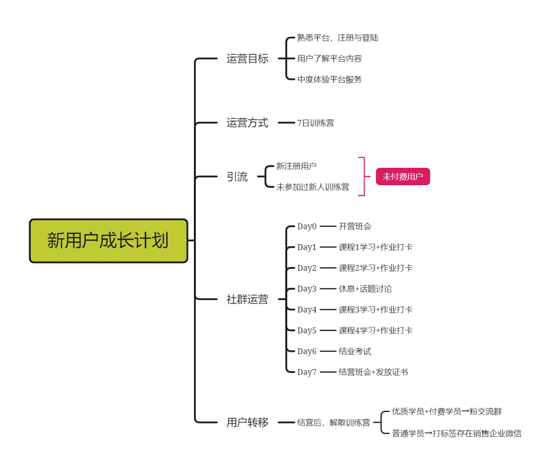 超级产品经理