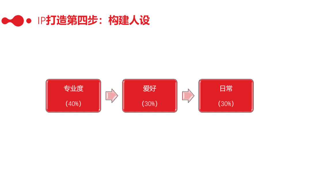 超级产品经理