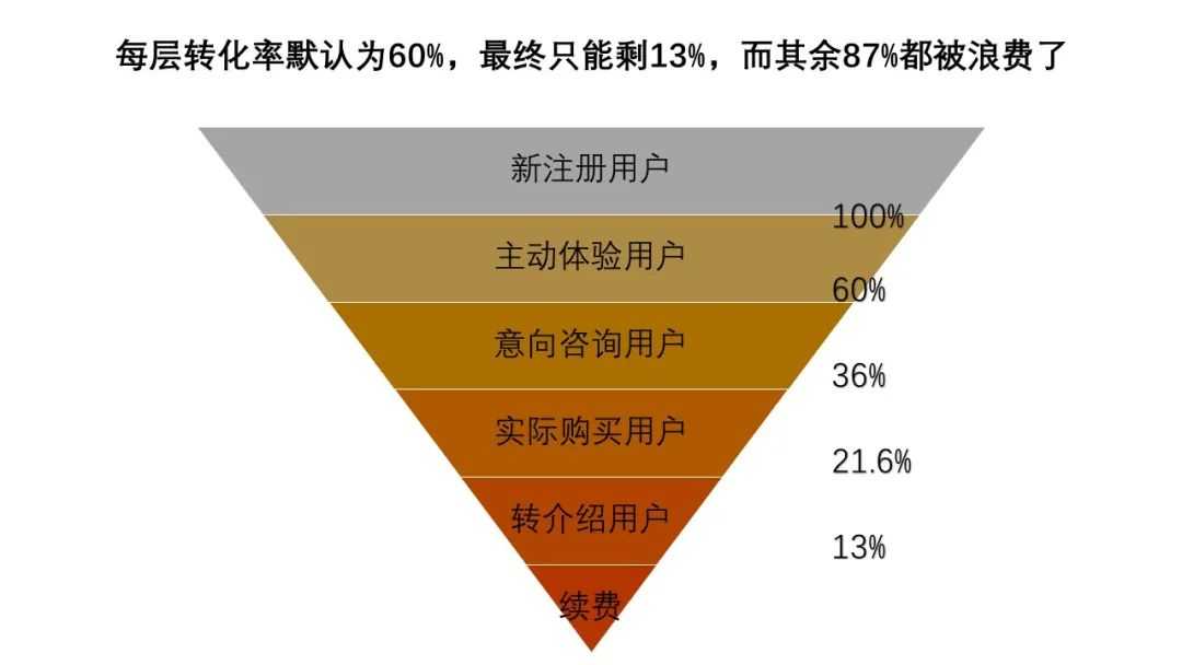 超级产品经理