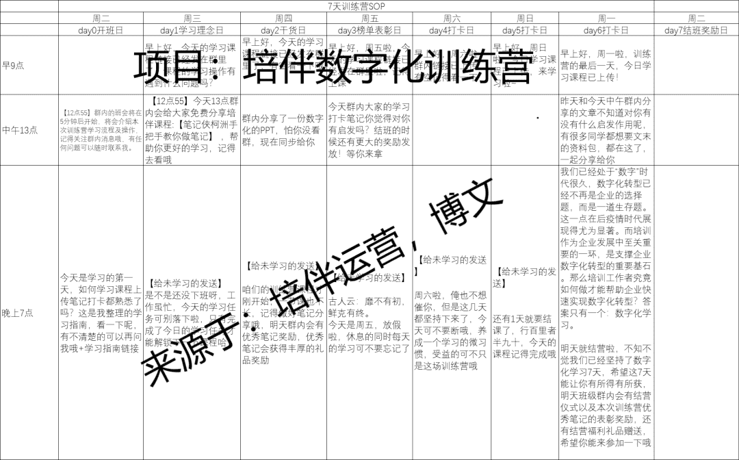 超级产品经理